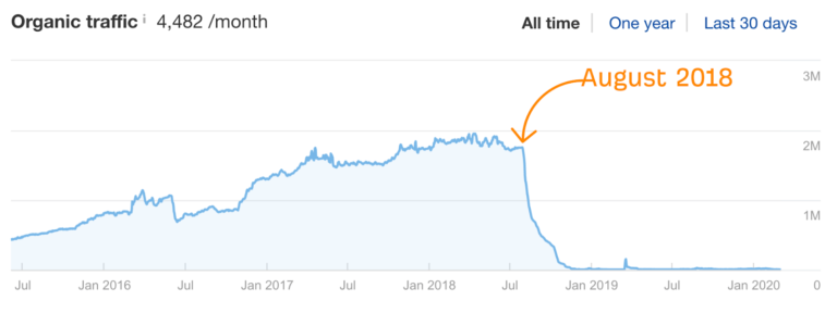 medic update effect op organic traffic