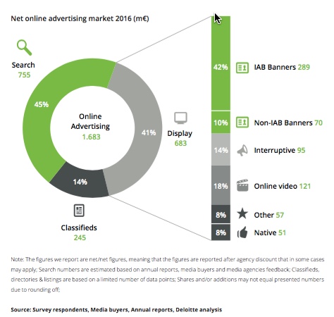 Net online advertising market