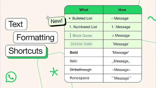 Text Formatting Shortcuts