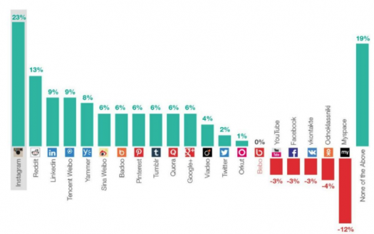 visualisatie