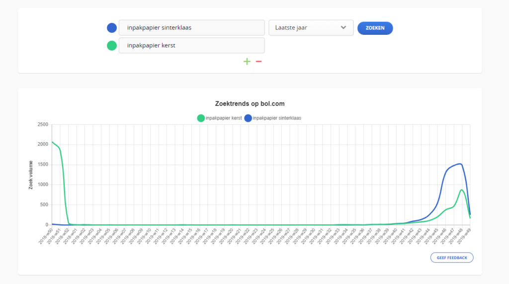 Trends-weergave-Zoektrends-tool