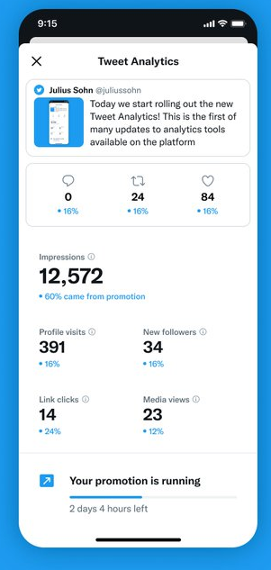 Tweet analytics display