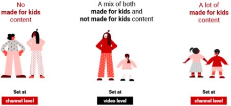 youtube content for kids