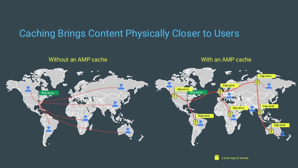 amp overview caching