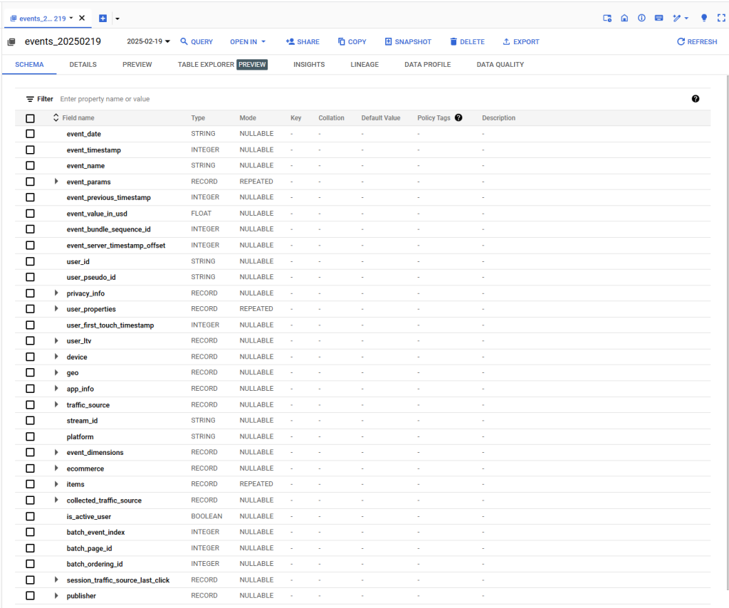 GA4 data in Google BigQuery